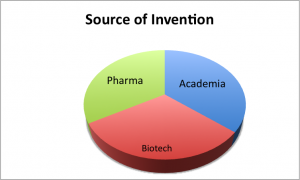 Source of invention inst type