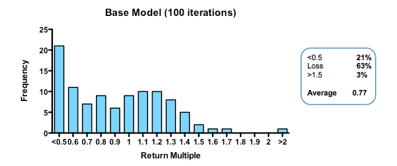 DrugBaron MCM Fig 2