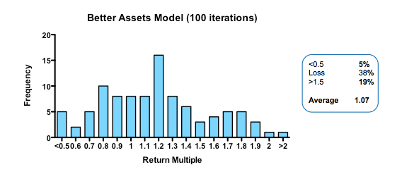 DrugBaron MCM Fig 3