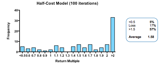 DrugBaron MCM Fig 4