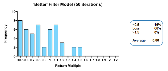 DrugBaron MCM Fig 6